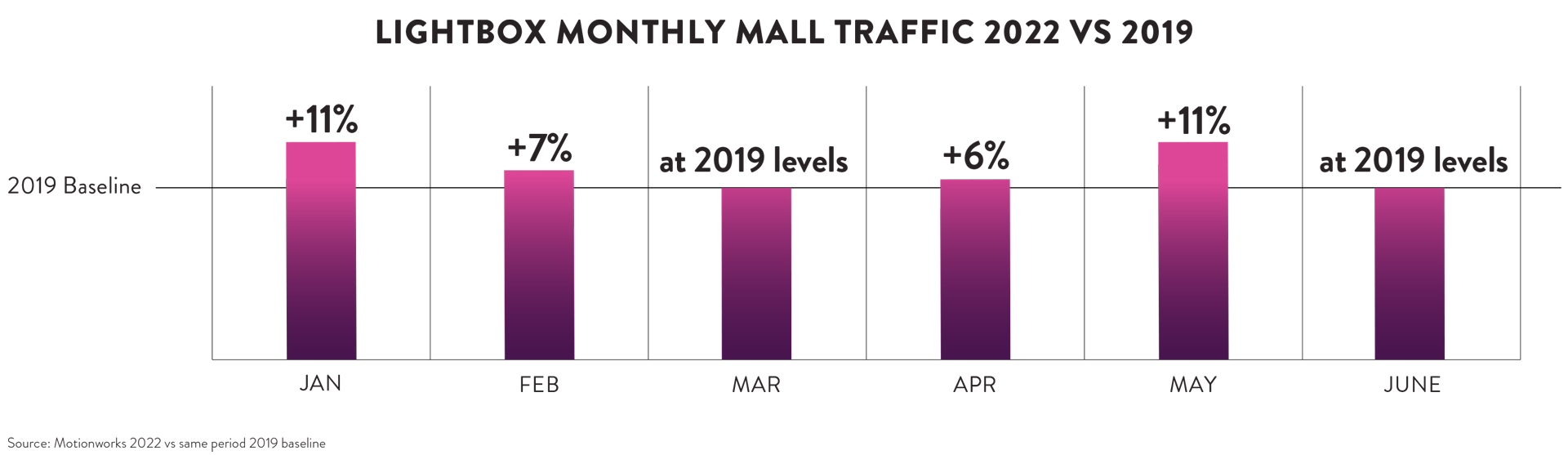 Light September mall traffic came back big on Labor Day